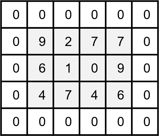 Extended grid matrix