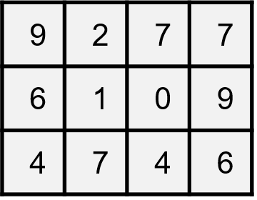 Sample matrix