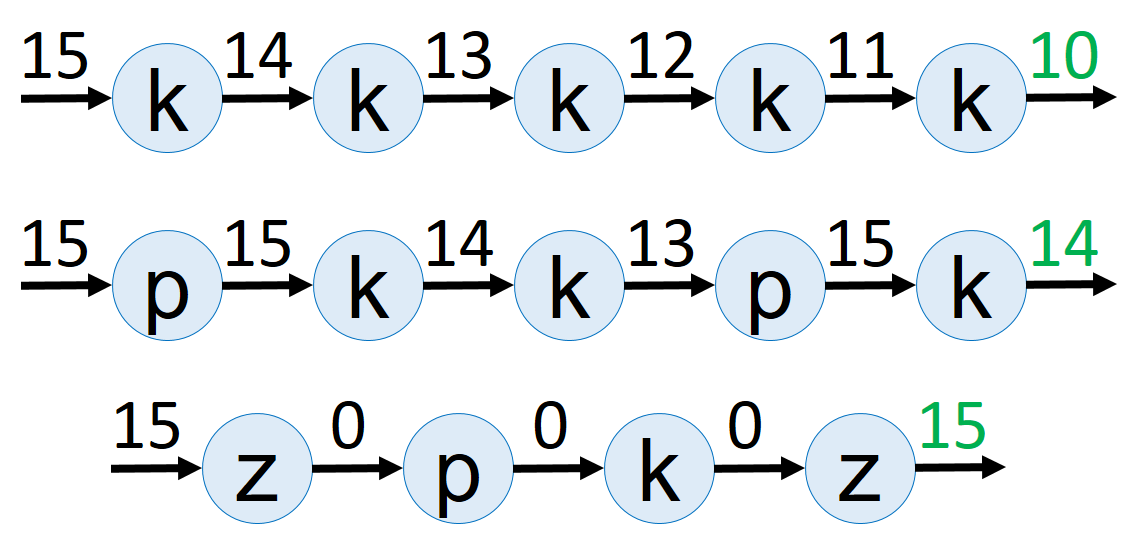 Пояснення до прикладів 1, 2, 3