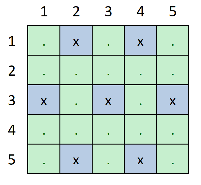 Візуалізація відповіді з прикладу